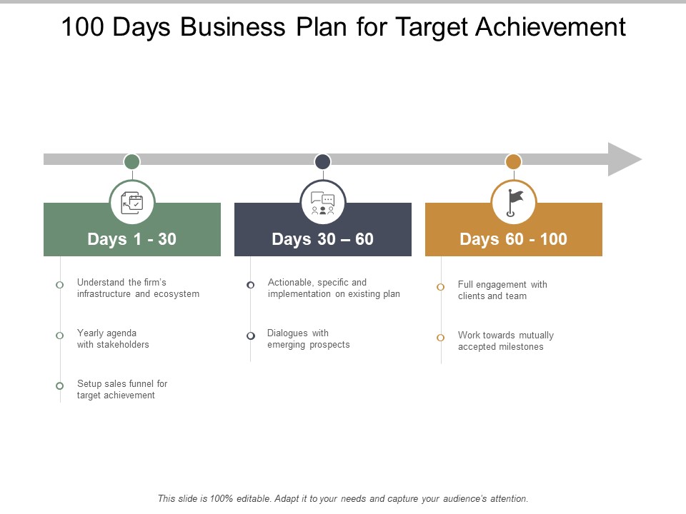 100 Days Business Plan For Target Achievement Ppt PowerPoint Presentation Model Graphics Download
