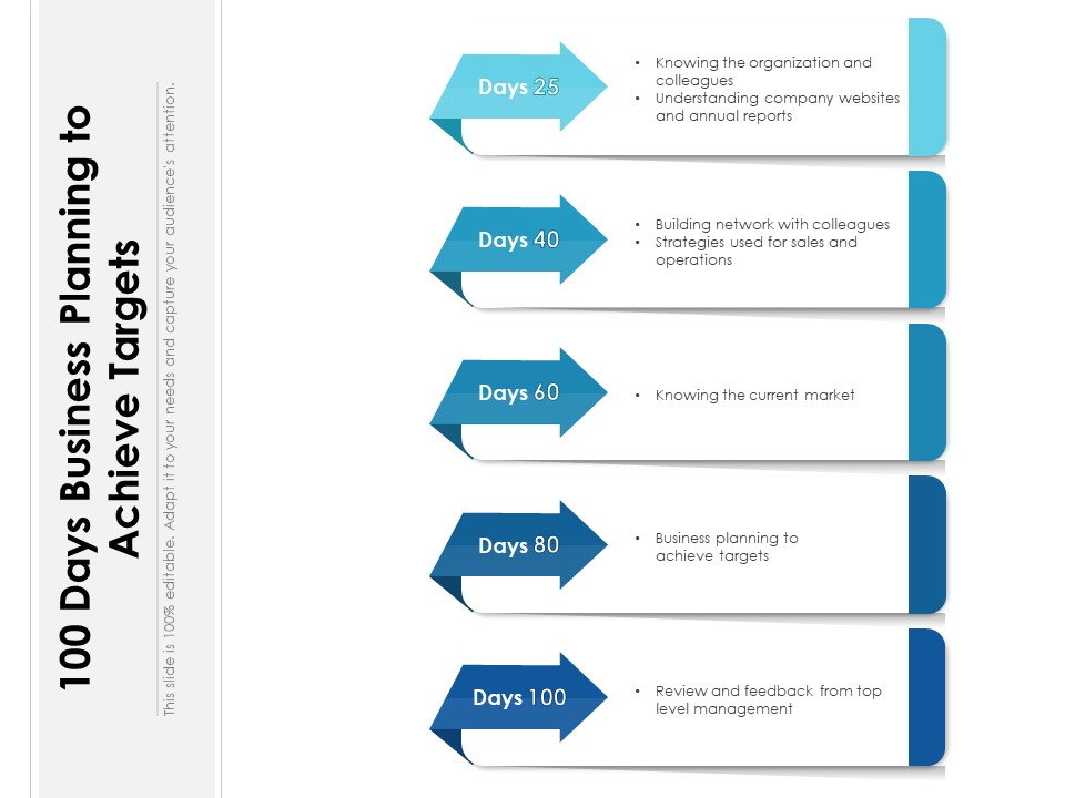 100 Days Business Planning To Achieve Targets Ppt PowerPoint Presentation Inspiration Master Slide PDF