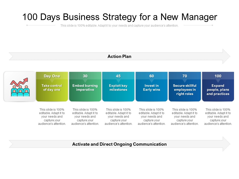 100 Days Business Strategy For A New Manager Ppt PowerPoint Presentation Model Deck PDF