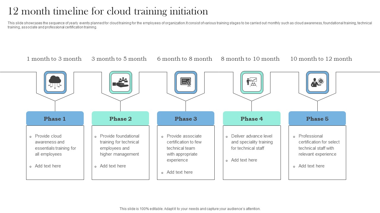 12 Month Timeline For Cloud Training Initiation Diagrams PDF