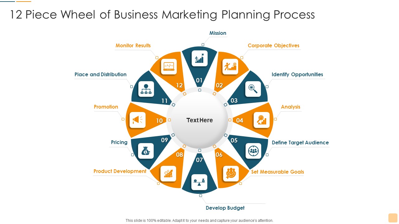 12 Piece Wheel Of Business Marketing Planning Process Ppt Ideas Portrait PDF