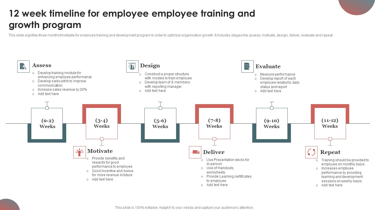 12 Week Timeline For Employee Employee Training And Growth Program Clipart PDF
