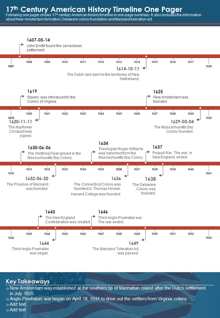 17Th Century American History Timeline One Pager PDF Document PPT Template