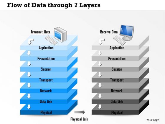 1 Flow Of Data Through 7 Layers Of The Osi Reference Model Through Physical Link Ppt Slides