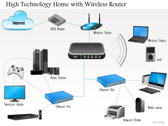 1 High Technology Home With Wireless Router Connected To Every Device Over Ethernet Ppt Slides