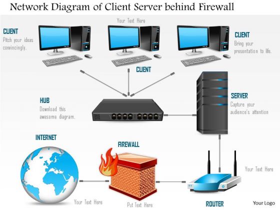 1 Network Diagram Of A Client Server Behind A Firewall But Connected To The Internet Ppt Slides