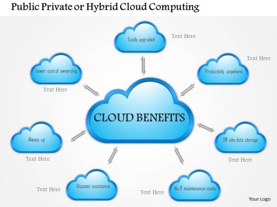 1 Public Private Or Hybrid Cloud Computing Benefits Shown By Cloud Icons Surrounded Ppt Slides