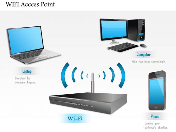 1 Wifi Access Point Connected To Mobile Phone And Laptop Over Wireless Network Ppt Slides