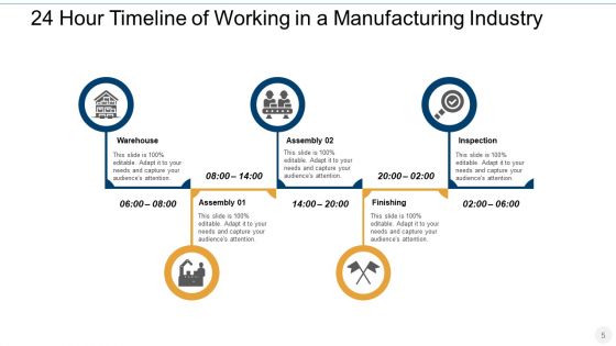 24 Hr Period Timeline For Various Activities Manufacturing Marketing Ppt PowerPoint Presentation Complete Deck