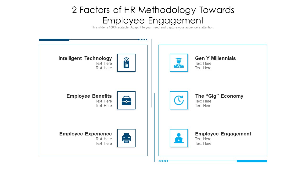 2 Factors Of Hr Methodology Towards Employee Engagement Ppt PowerPoint Presentation File Format PDF