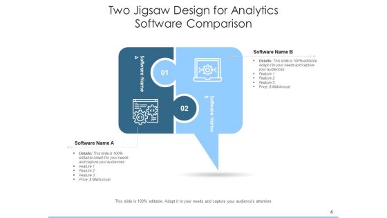2 Jigsaw Puzzle Business Strategies Ppt PowerPoint Presentation Complete Deck