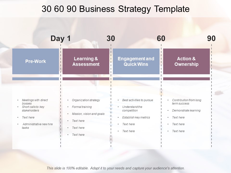 30 60 90 Business Strategy Template Ppt PowerPoint Presentation Show Display