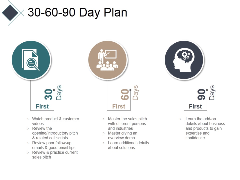 30 60 90 Day Plan Ppt PowerPoint Presentation Ideas Layouts