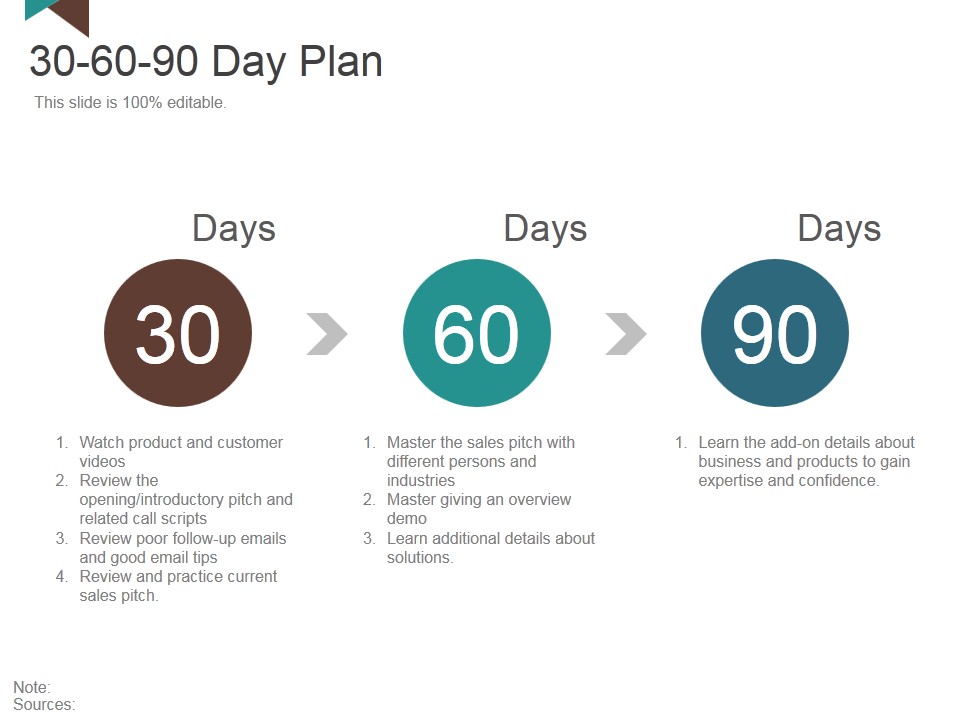 30 60 90 Day Plan Ppt PowerPoint Presentation Model Images