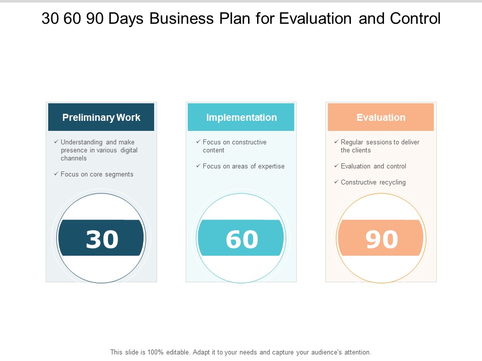 30 60 90 Days Business Plan For Evaluation And Control Ppt PowerPoint Presentation File Design Ideas