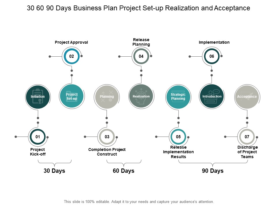30 60 90 Days Business Plan Project Set Up Realization And Acceptance Ppt PowerPoint Presentation Ideas Aids