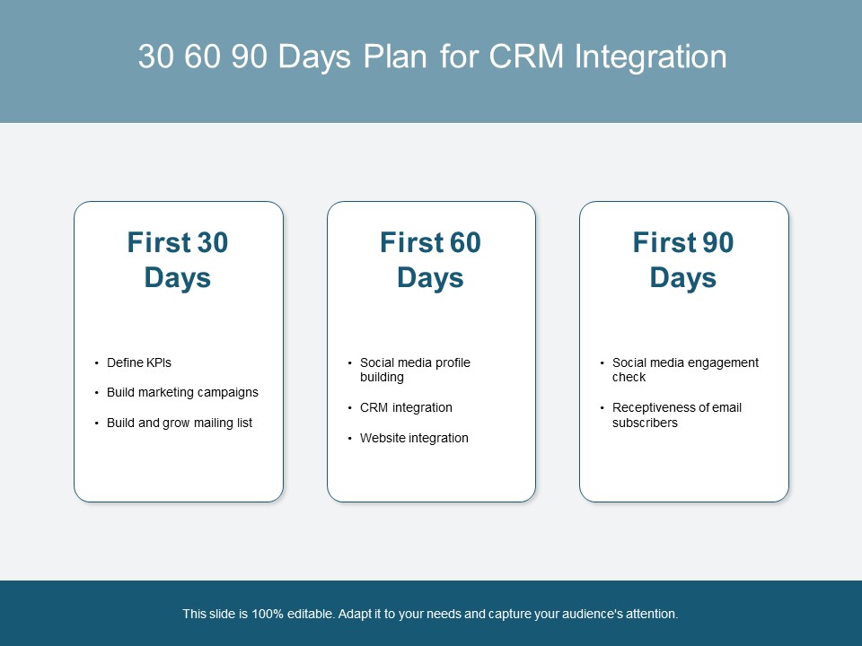 30 60 90 Days Plan For CRM Integration Ppt PowerPoint Presentation Model Themes