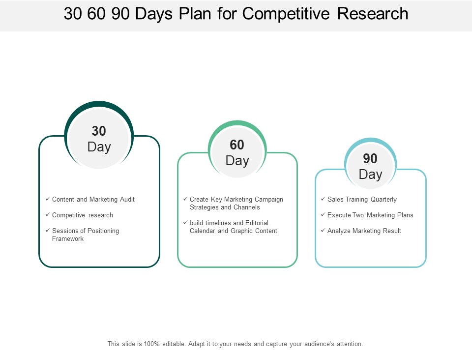 30 60 90 Days Plan For Competitive Research Ppt PowerPoint Presentation Slides Outfit