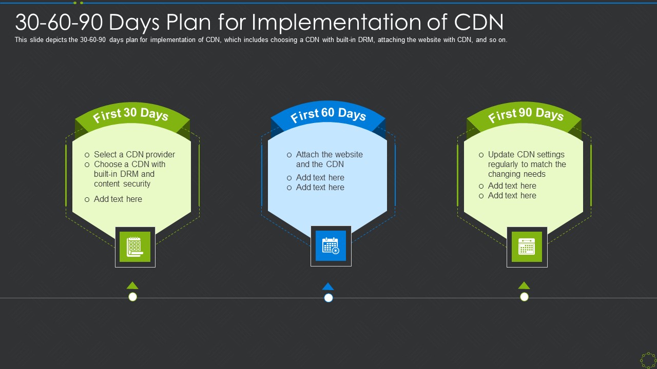 30 60 90 Days Plan For Implementation Of Cdn Ppt Slides Introduction PDF