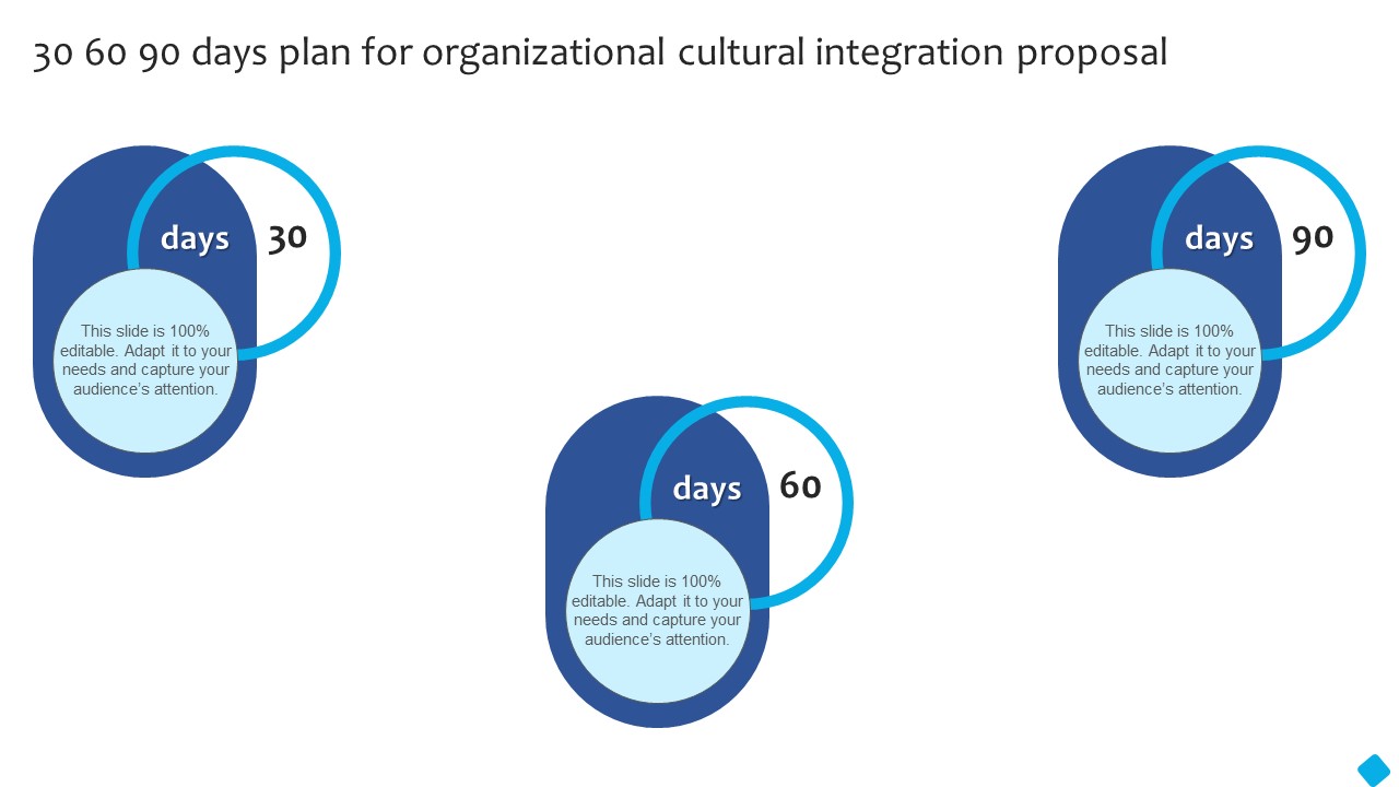 30 60 90 Days Plan For Organizational Cultural Integration Proposal Infographics PDF
