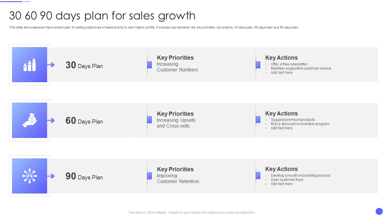 30 60 90 Days Plan For Sales Growth Elements PDF