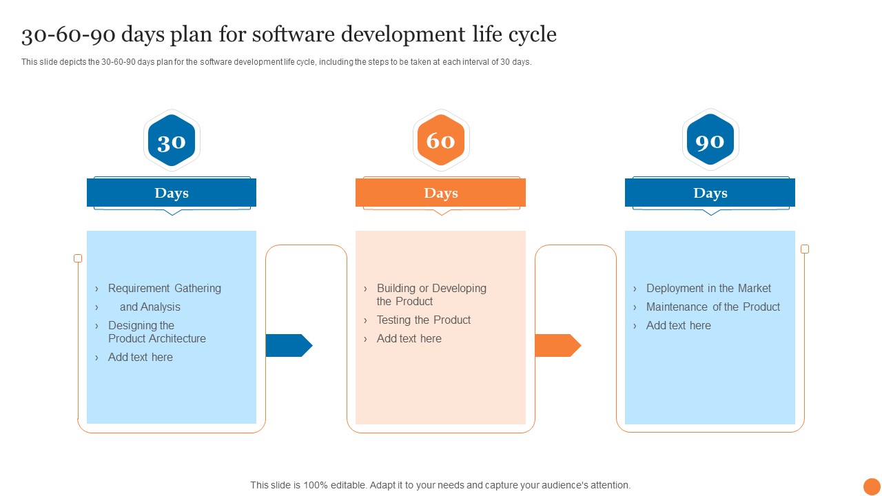 30 60 90 Days Plan For Software Development Life Cycle Phases Of Software Development Procedure Icons PDF