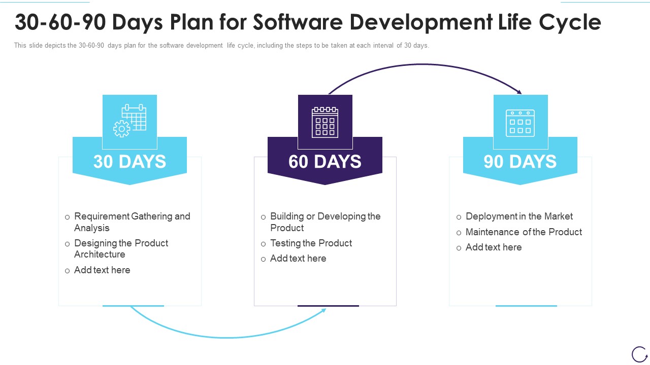 30 60 90 Days Plan For Software Development Life Cycle Structure PDF