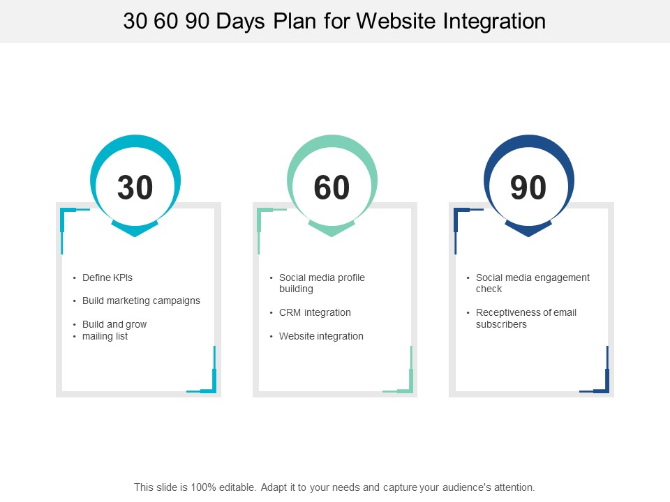30 60 90 Days Plan For Website Integration Ppt PowerPoint Presentation Infographic Template Mockup
