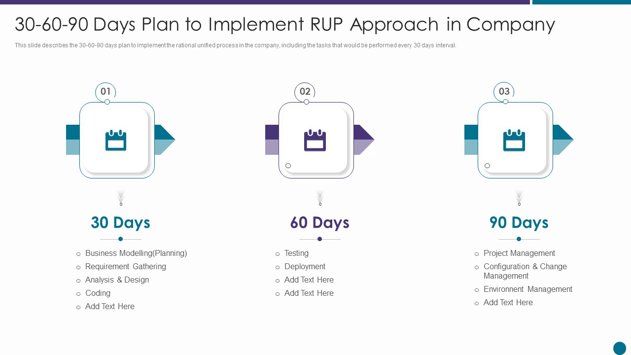 30 60 90 Days Plan To Implement RUP Approach In Company Ppt Portfolio Shapes PDF