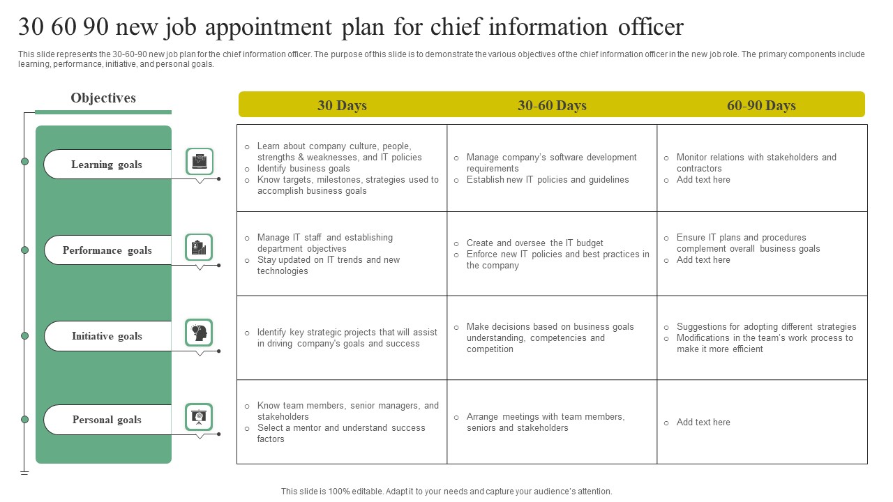 30 60 90 New Job Appointment Plan For Chief Information Officer Graphics PDF