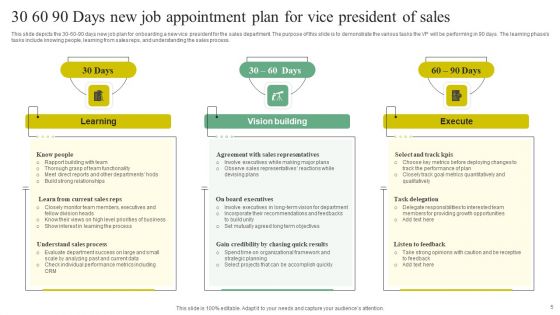 30 60 90 New Job Appointment Ppt PowerPoint Presentation Complete Deck With Slides