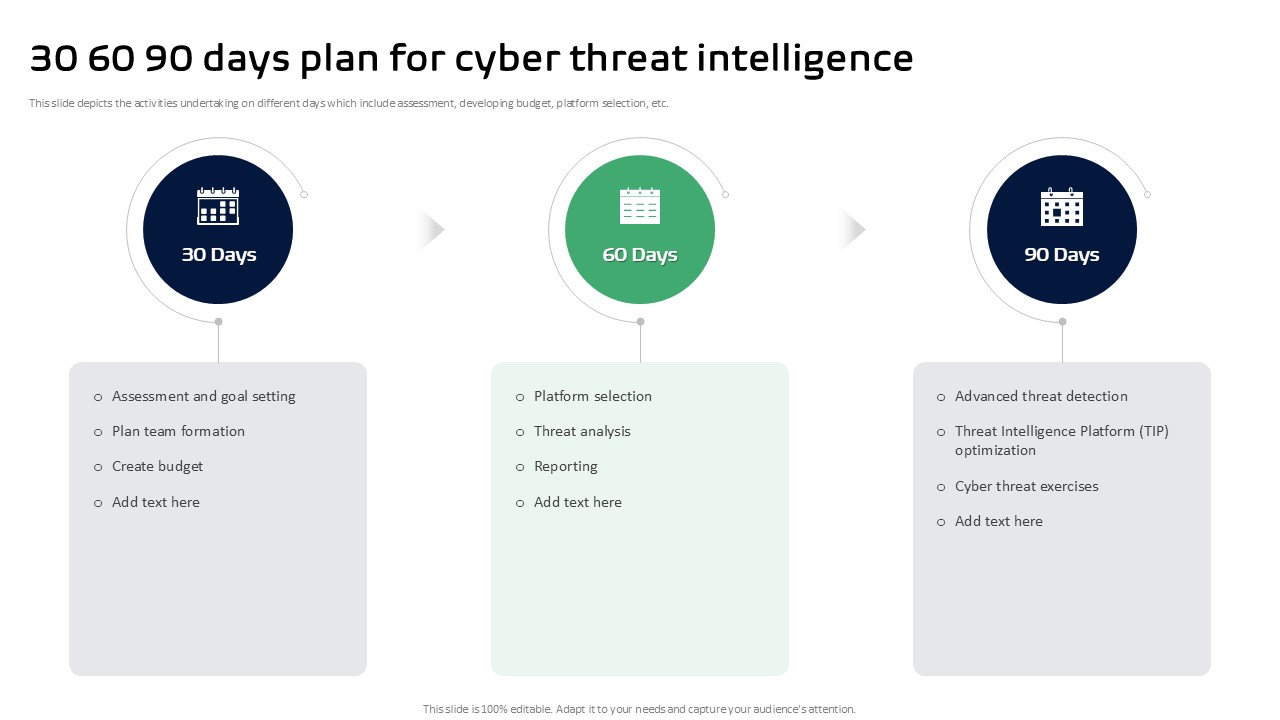 30 60 90 Days Plan For Cyber Threat Intelligence Ppt Slides