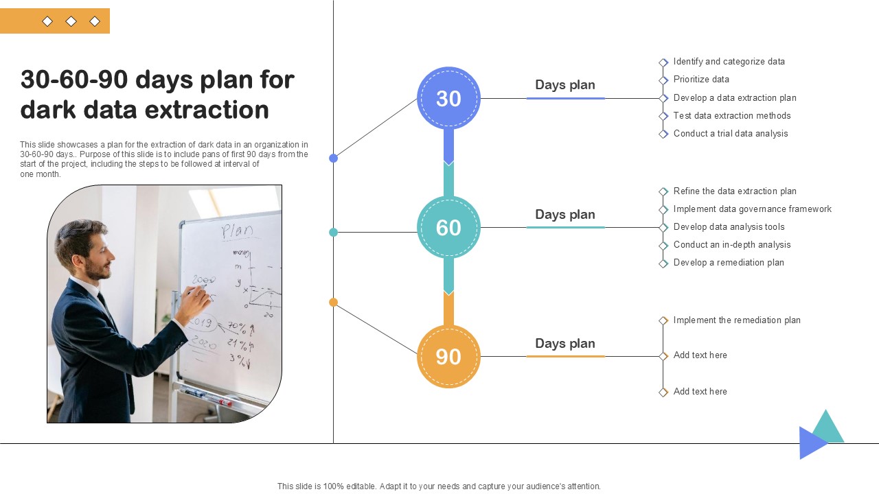 30 60 90 Days Plan For Dark Data Extraction Importance Of Unstructured Data Ppt Sample