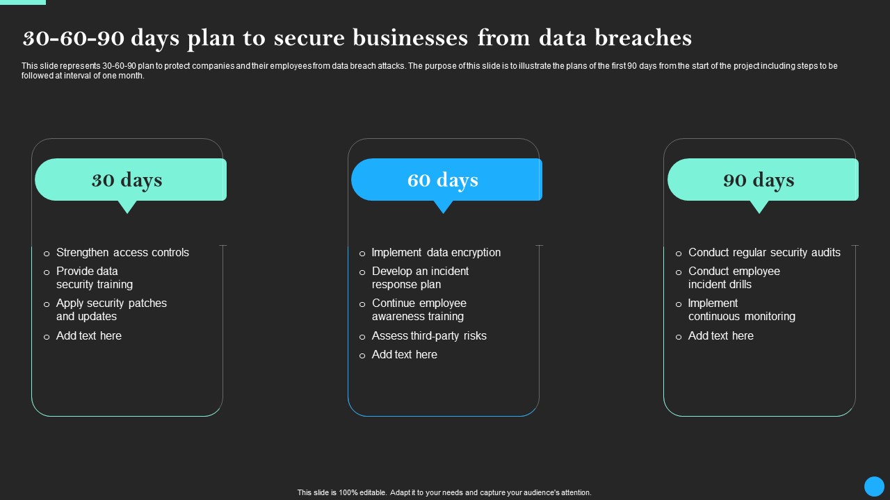 30 60 90 Days Plan To Secure Businesses From Data Breach Prevention Portrait Pdf