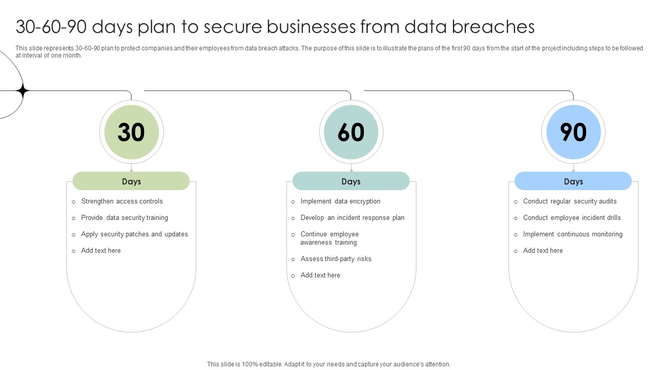 30 60 90 Days Plan To Secure Businesses From Data Breaches Data Fortification Strengthening Defenses