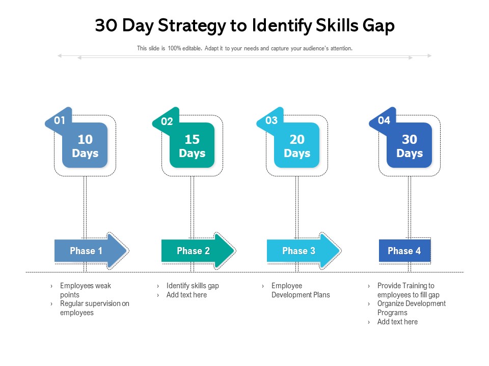 30 Day Strategy To Identify Skills Gap Ppt PowerPoint Presentation Icon Styles PDF