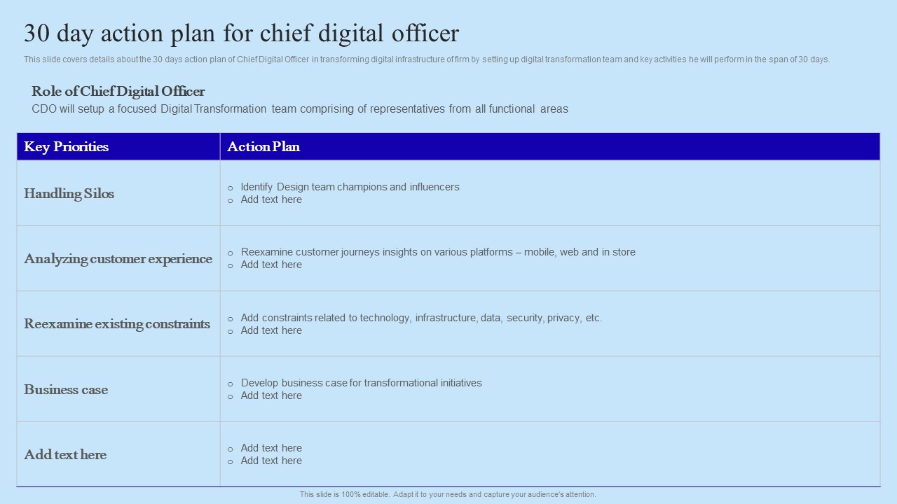 30 Day Action Plan For Chief Digital Officer Organisational Digital Innovation Background PDF
