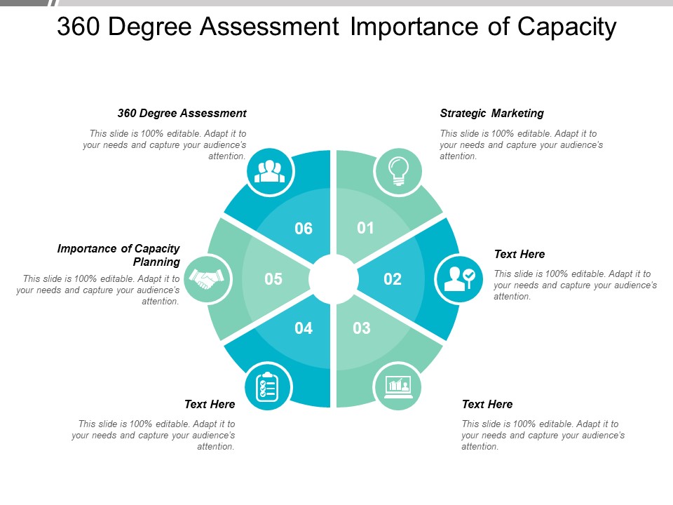 360 Degree Assessment Importance Of Capacity Planning Strategic Marketing Ppt PowerPoint Presentation Model Graphics Tutorials