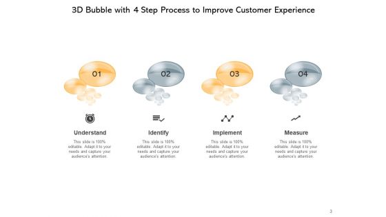 3D Speech Bubble Customer Experience Ppt PowerPoint Presentation Complete Deck