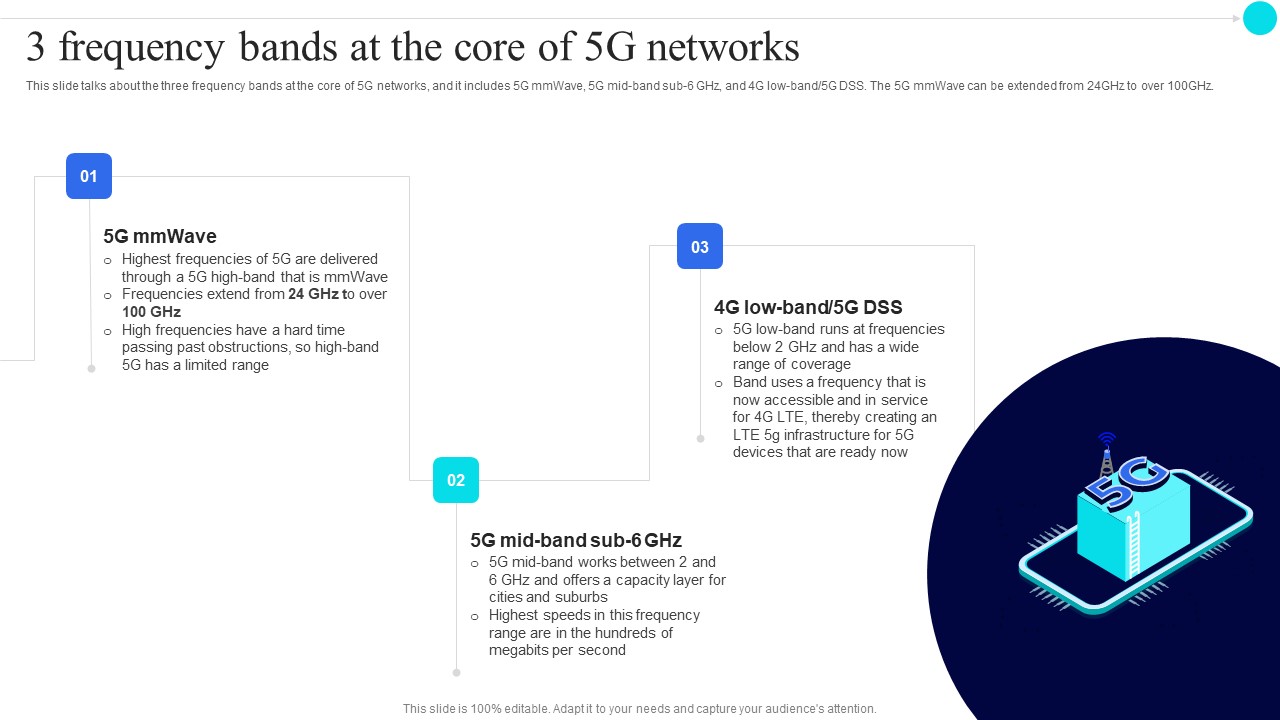 3 Frequency Bands At The Core Of 5G Networks 5G Functional Architecture Template PDF