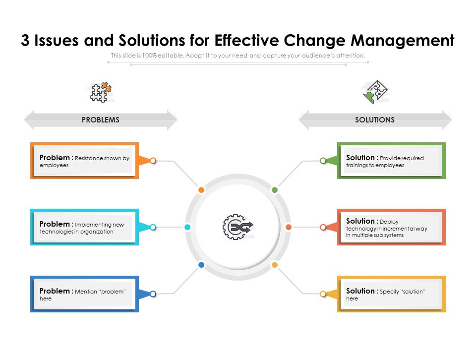 3 Issues And Solutions For Effective Change Management Ppt PowerPoint Presentation File Layouts PDF