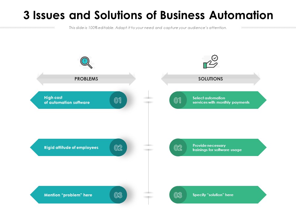 3 Issues And Solutions Of Business Automation Ppt PowerPoint Presentation File Maker PDF