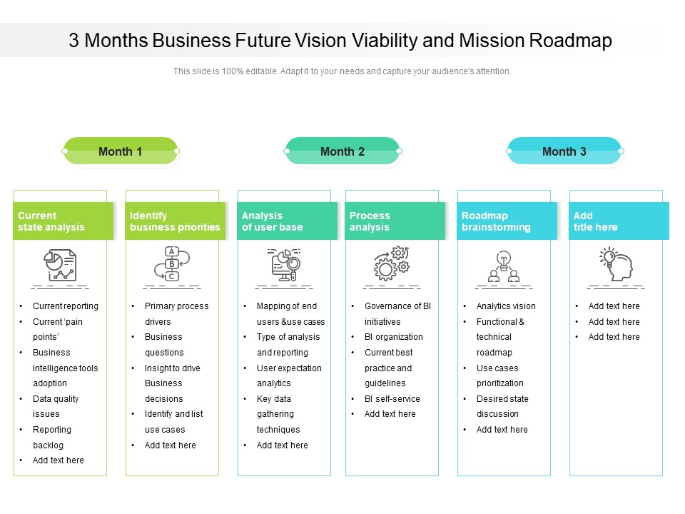3 Months Business Future Vision Viability And Mission Roadmap Inspiration