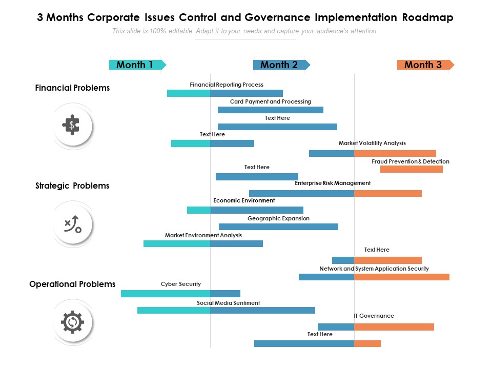 3 Months Corporate Issues Control And Governance Implementation Roadmap Information