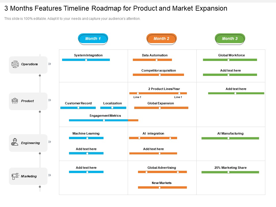 3 Months Features Timeline Roadmap For Product And Market Expansion Information