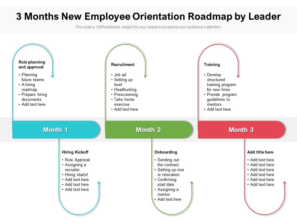 3 Months New Employee Orientation Roadmap By Leader Formats