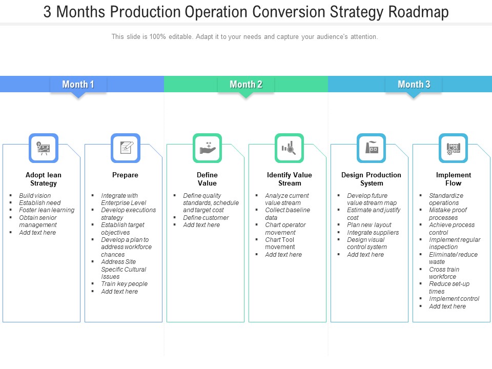 3 Months Production Operation Conversion Strategy Roadmap Formats