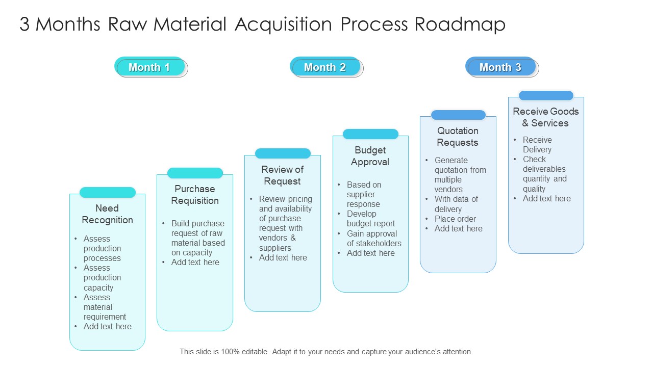 3 Months Raw Material Acquisition Process Roadmap Guidelines