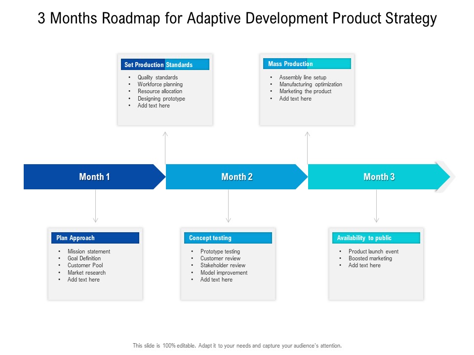 3 Months Roadmap For Adaptive Development Product Strategy Clipart
