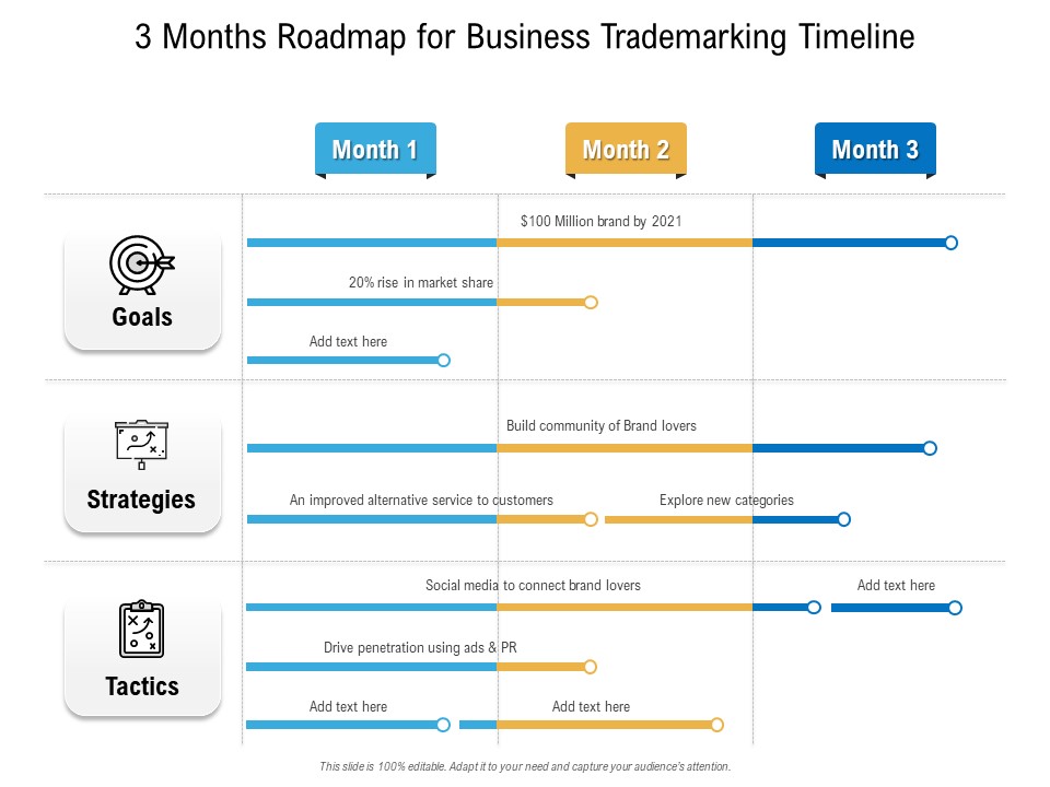 3 Months Roadmap For Business Trademarking Timeline Information
